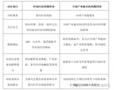 全球财产链沉构周期理论：一个新的阐发框架