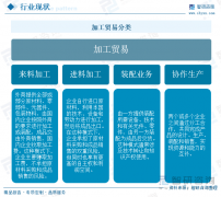 <b>干货分享！2025年中国加工商业行业成长概况及将</b>